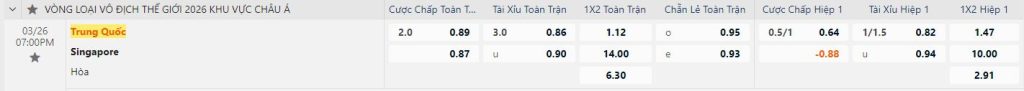 Các yếu tố quyết định kết quả trận đấu