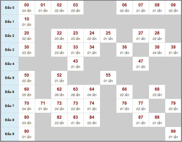 Cầu lô tô và loto xiên