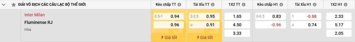 Fluminense – Đối thủ quyết tâm